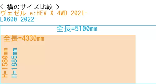 #ヴェゼル e:HEV X 4WD 2021- + LX600 2022-